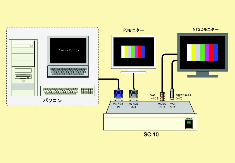 SC-10/VGA XLRo[^[ubN}摜